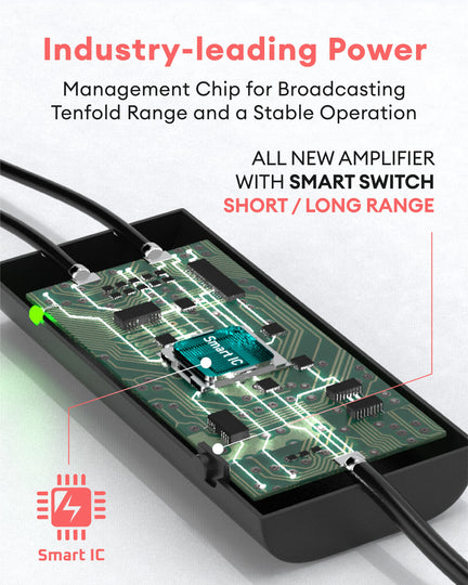 Amplified HD Digital TV Antenna Stand series