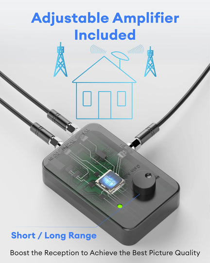 Multi-directional Amplified Outdoor TV Antenna with Powerful Amplifier Booster