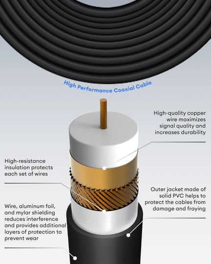 Outdoor Logoperiodic TV Antenna with Powerful Amplifier Booster